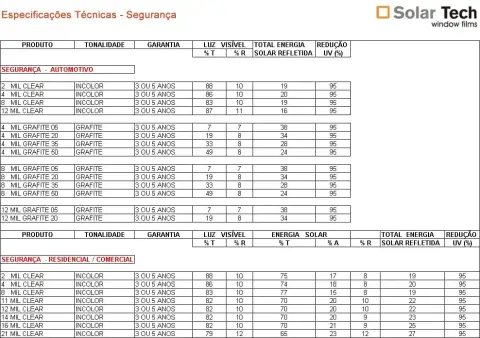 Películas de Segurança Suntek Film