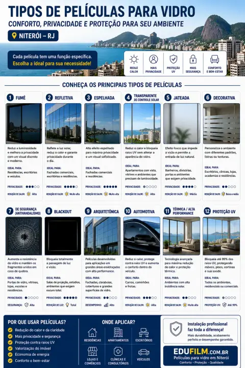Insulfilm em Niterói: proteção solar, conforto térmico e privacidade para casas, empresas e veículos