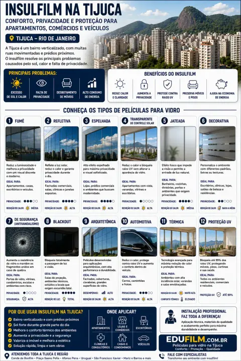 Insulfilm na Tijuca: conforto térmico, privacidade e proteção para apartamentos, casas, lojas e escritórios